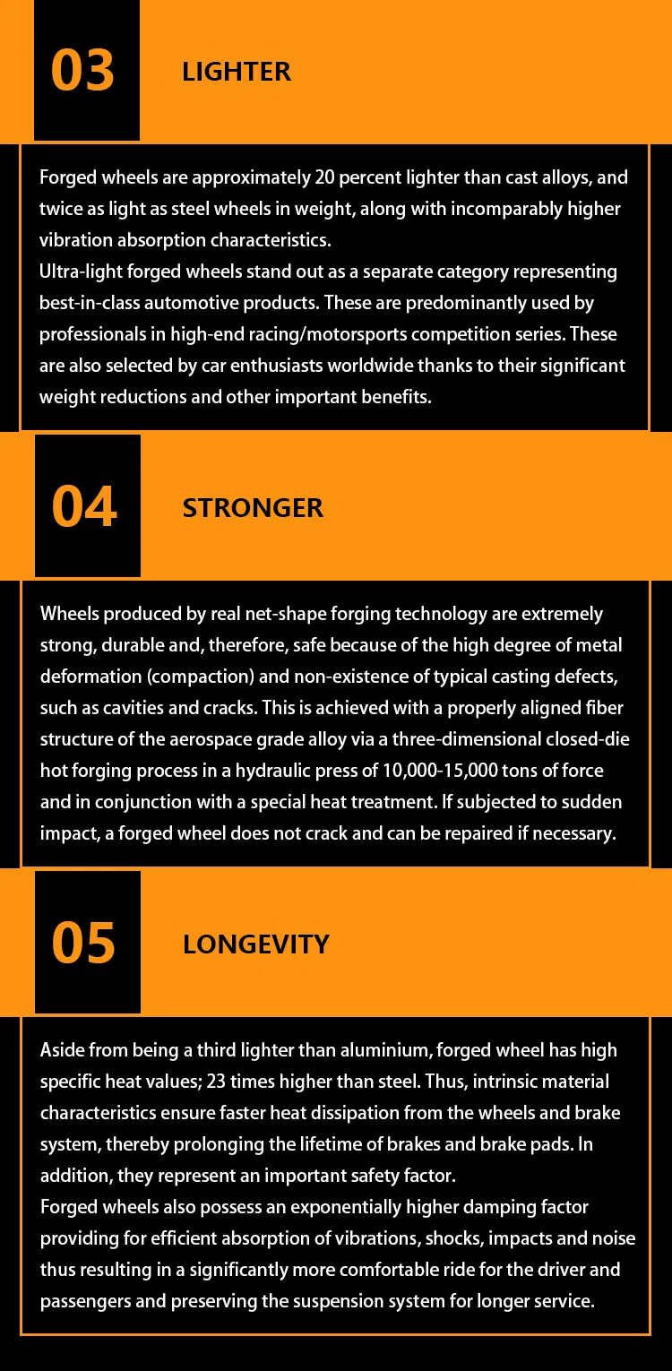 1 Piece Forged T6061 Alloy Rims Sport Aluminum Wheels for Customized T6061 Material with Matt Black+Milling Engravings