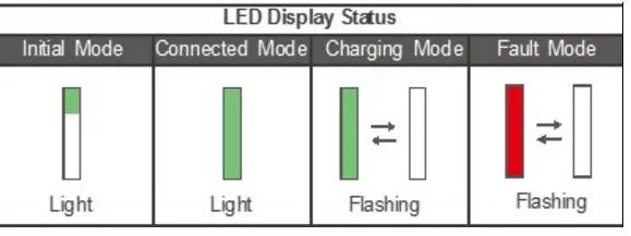 16A Portable Charger Box for Electric Vehicle Charging with Type 2 Au Plug Outlet Standard