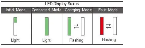 32A Evse Type 1 Portable Electric Charger with NEMA Plug