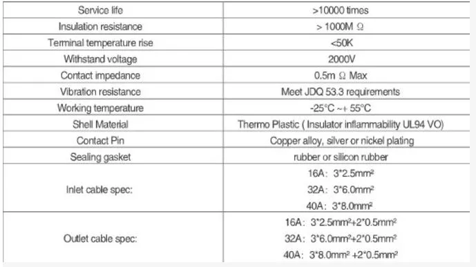 Besen 16A Type 1 EV Portable Charging Device EV Portable Charger for Electric Cars Cee Standard