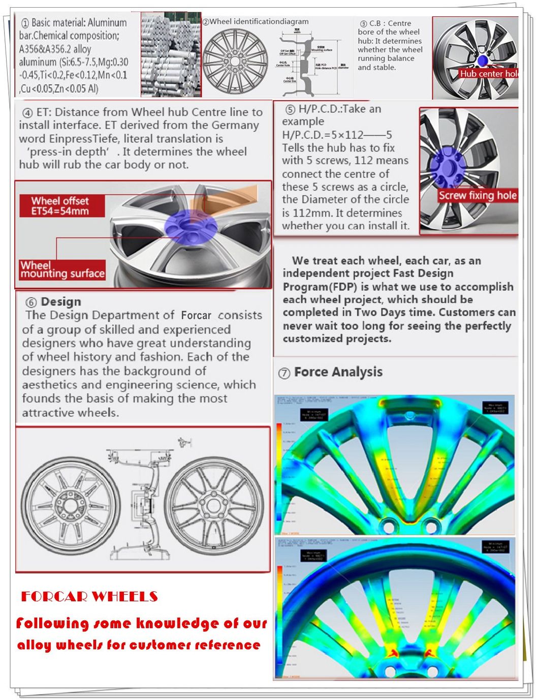 Car Aluminum Casting Alloy Wheels for Landrover