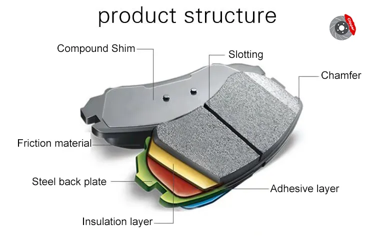 Ceramic Brake Pads D1473/34216788284 for BMW