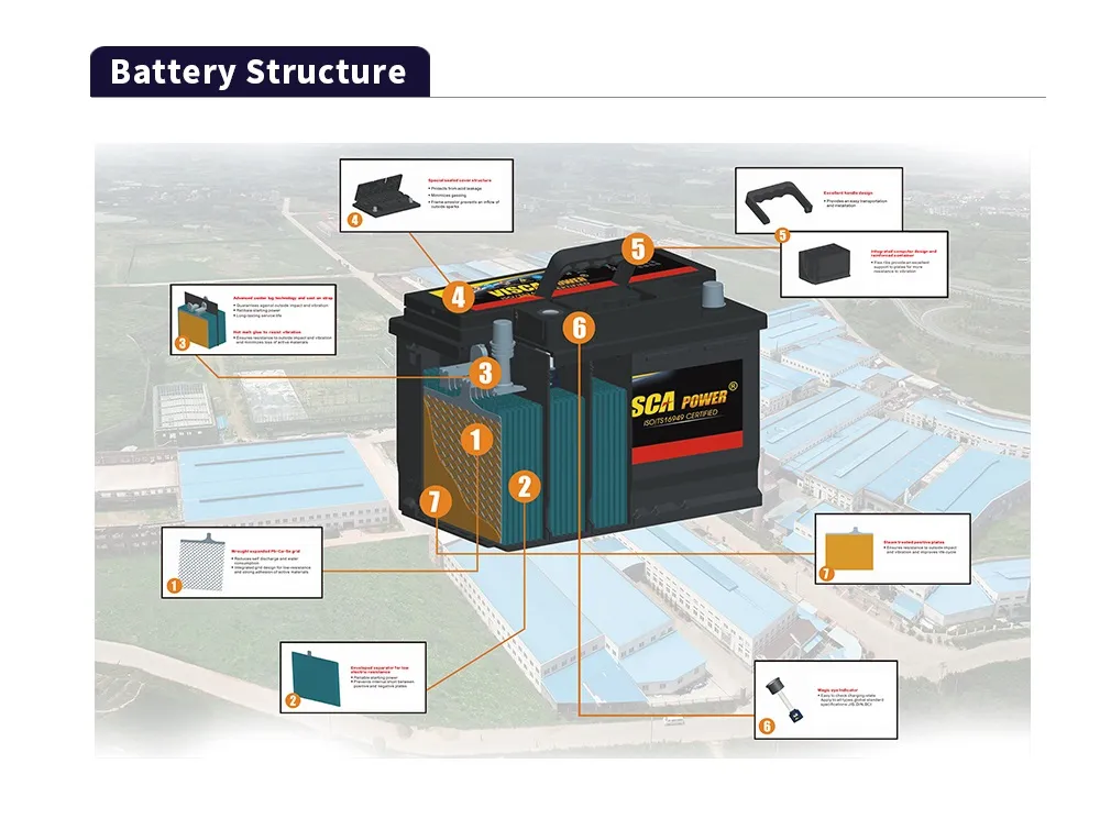 China Top Brand Car Battery DIN45 DIN55 DIN60