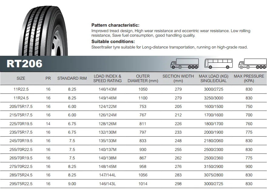 Chinese Retailer Rodeo Brand Truck Tire Pattern Rt206