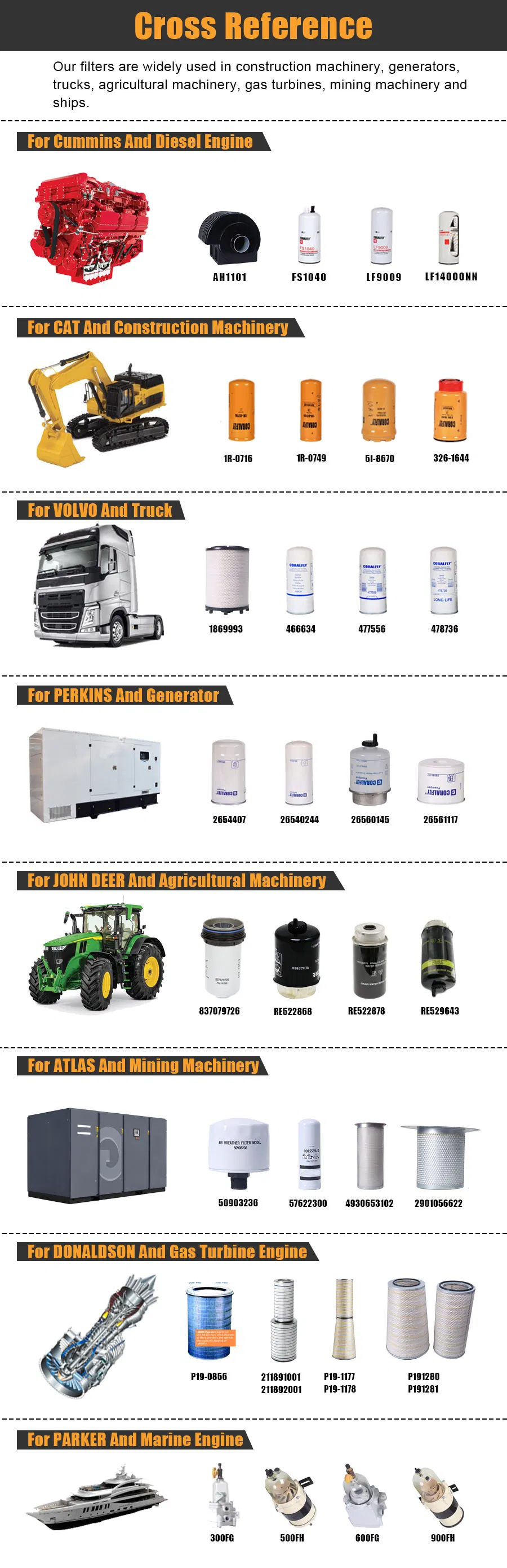 Coralfly Oil Filter 5I8670 9L-9100 9m-9740 4m-9378 7c-1062 1r-0714 1r-0740 1r-0735 4m-8047 8n-4901 1r-0722 1r-0730 6I-2499 6I-2500 2s-1285 for Cat Filter
