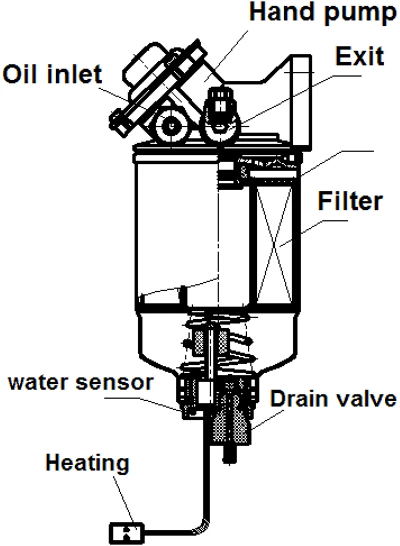Filter Assembly 382-0644 438-5386 316-9954 for Caterpillar