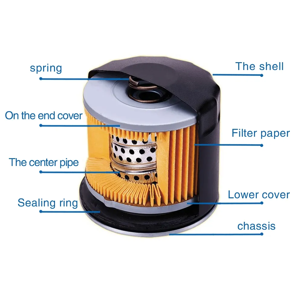 Good Quality Manufacturer Long Life Truck Filtros De Aceite 478736 Oil Filter 21707133
