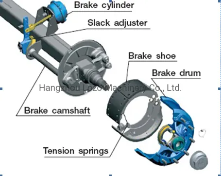 Manual Slack Adjuster with OEM Standard for Ror (102172001)