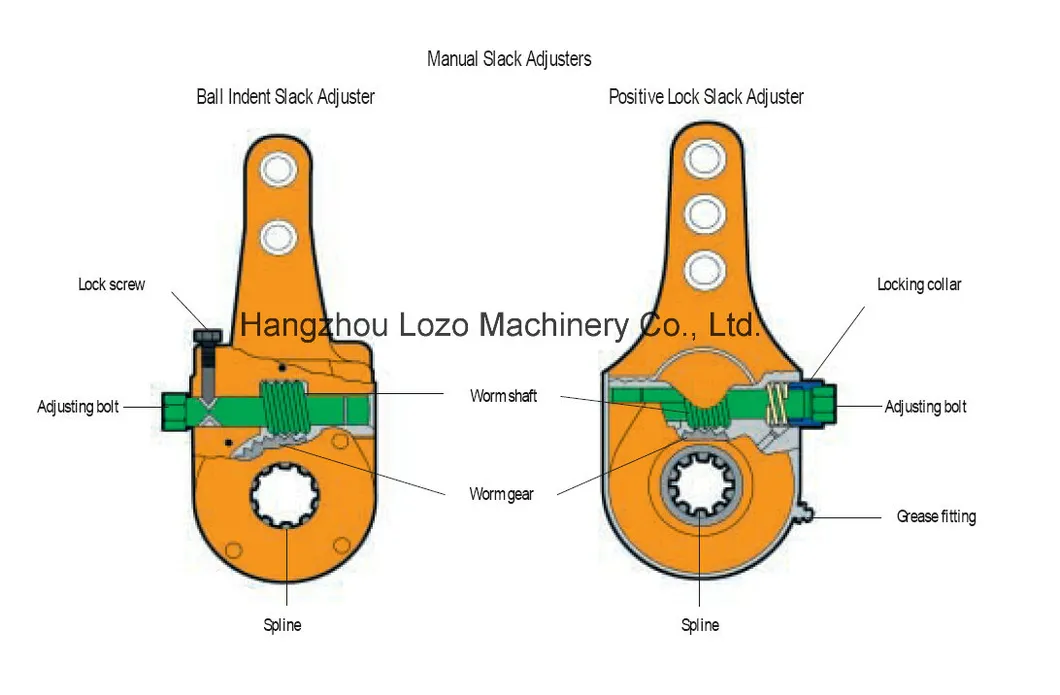 Manual Slack Adjuster with OEM Standard for Ror (102172001)