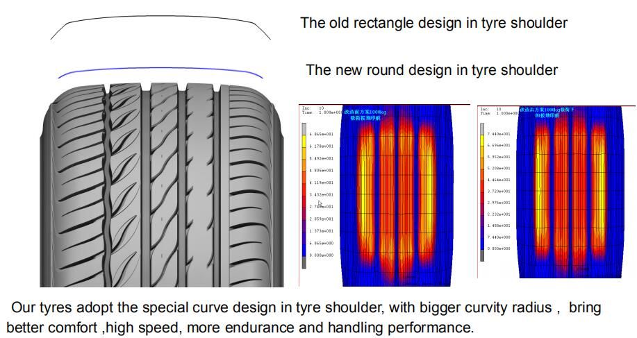 St225/75r15 Car Tires UHP 4X4 Wd Vehicle Tires Radial Tires