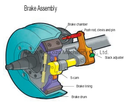 Truck & Trailer Automatic Slack Adjuster with OEM /Gunite Standard (AS1136)