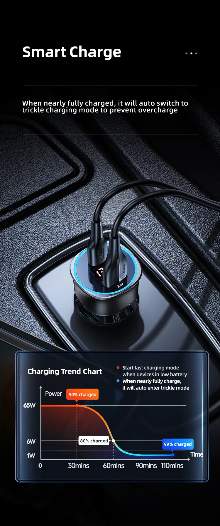 Usams Cc146 Pd Type C Phone Laptop 95W Super Fast Charging QC3.0 Car Cigarette Lighter Adapter for Laptops/Tablets/Phones